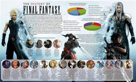 final fantasy wikia|final fantasy chronological timeline.